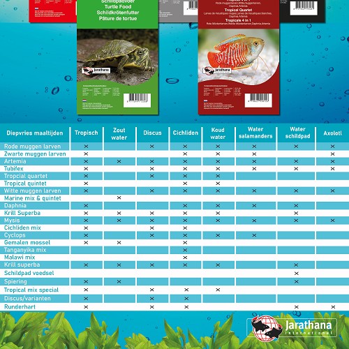 Malawi (Cichlids) food frozen in blister pack